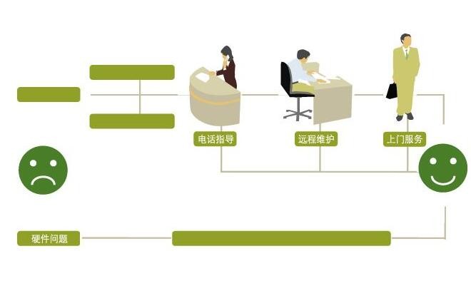 pptv會員_pptv會員賬號共享最新